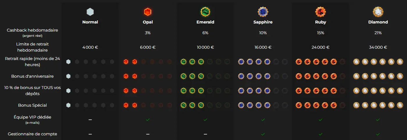 Club VIP et programme fidélité de Casino Extra